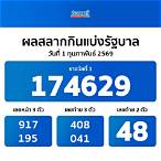 ตรวจสลากรัฐบาลวันนี้
